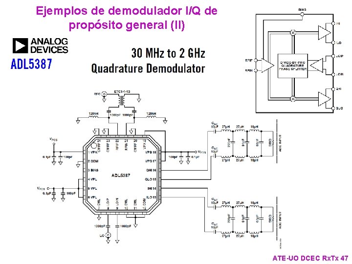 Ejemplos de demodulador I/Q de propósito general (II) ATE-UO DCEC Rx. Tx 47 Ejemplos de demodulador I/Q de propósito general (II) ATE-UO DCEC Rx. Tx 47