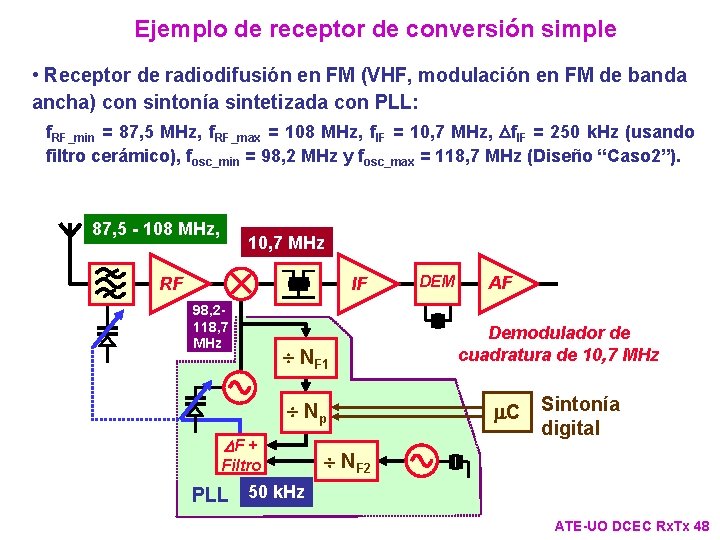 Ejemplo de receptor de conversión simple • Receptor de radiodifusión en FM (VHF, modulación Ejemplo de receptor de conversión simple • Receptor de radiodifusión en FM (VHF, modulación