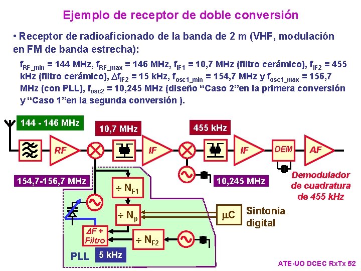 Ejemplo de receptor de doble conversión • Receptor de radioaficionado de la banda de Ejemplo de receptor de doble conversión • Receptor de radioaficionado de la banda de