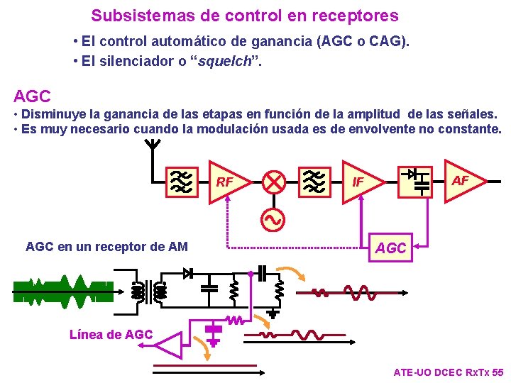 Subsistemas de control en receptores • El control automático de ganancia (AGC o CAG). Subsistemas de control en receptores • El control automático de ganancia (AGC o CAG).