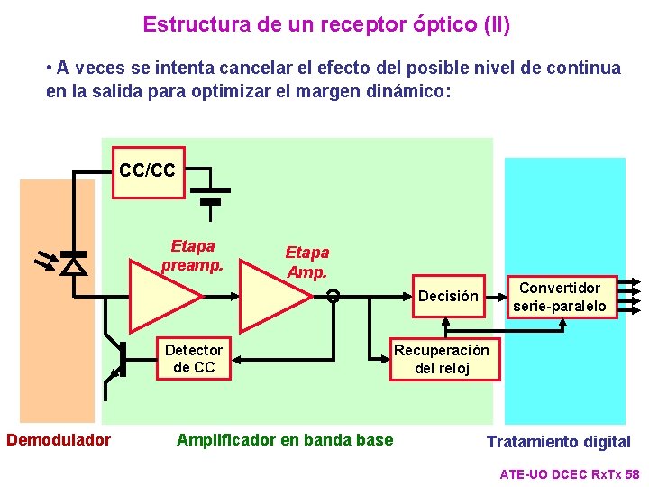 Estructura de un receptor óptico (II) • A veces se intenta cancelar el efecto Estructura de un receptor óptico (II) • A veces se intenta cancelar el efecto