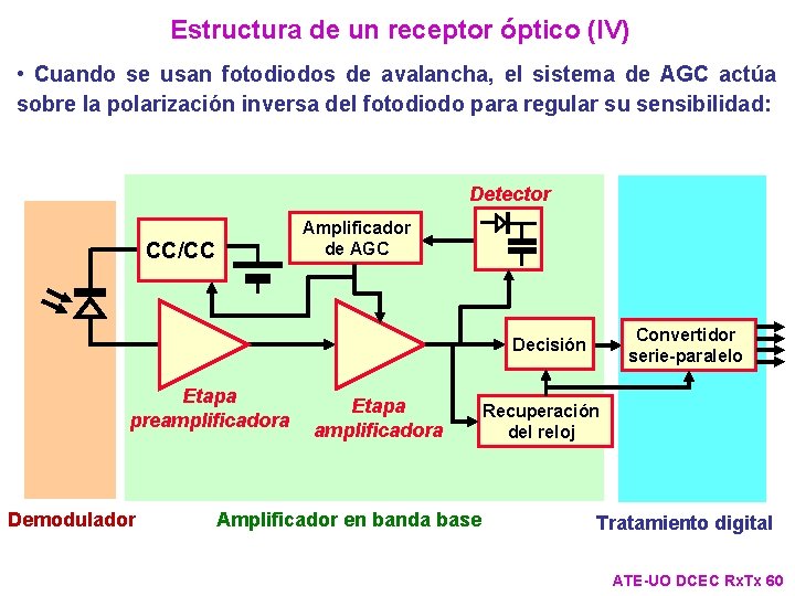 Estructura de un receptor óptico (IV) • Cuando se usan fotodiodos de avalancha, el Estructura de un receptor óptico (IV) • Cuando se usan fotodiodos de avalancha, el