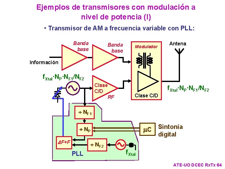 Ejemplos de transmisores con modulación a nivel de potencia (I) • Transmisor de AM Ejemplos de transmisores con modulación a nivel de potencia (I) • Transmisor de AM