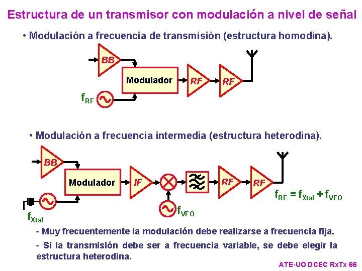 Estructura de un transmisor con modulación a nivel de señal • Modulación a frecuencia Estructura de un transmisor con modulación a nivel de señal • Modulación a frecuencia