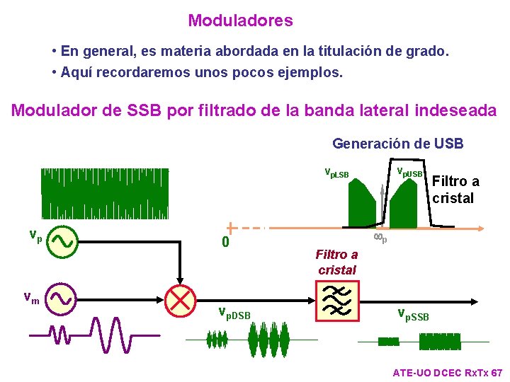 Moduladores • En general, es materia abordada en la titulación de grado. • Aquí Moduladores • En general, es materia abordada en la titulación de grado. • Aquí