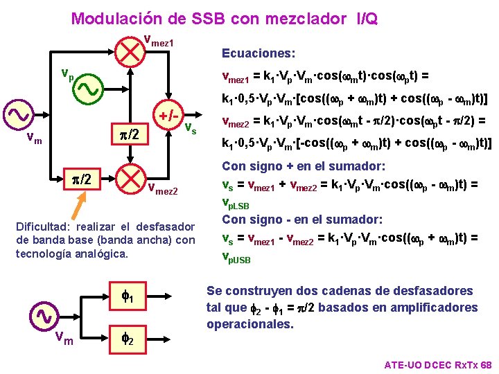 Modulación de SSB con mezclador I/Q vmez 1 Ecuaciones: vp vmez 1 = k Modulación de SSB con mezclador I/Q vmez 1 Ecuaciones: vp vmez 1 = k
