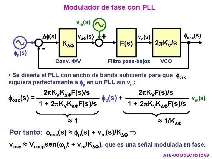 Modulador de fase con PLL vm(s) Df(s) fp(s) - KDF v. DF(s) Conv. F/V Modulador de fase con PLL vm(s) Df(s) fp(s) - KDF v. DF(s) Conv. F/V