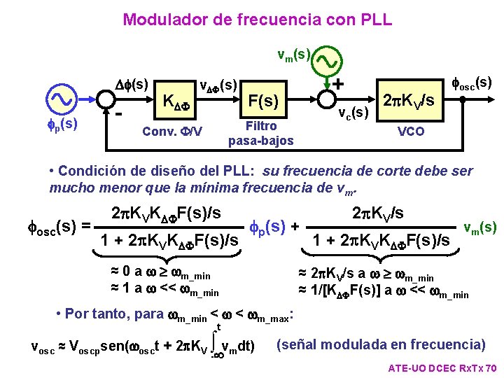 Modulador de frecuencia con PLL vm(s) Df(s) fp(s) - KDF v. DF(s) + F(s) Modulador de frecuencia con PLL vm(s) Df(s) fp(s) - KDF v. DF(s) + F(s)
