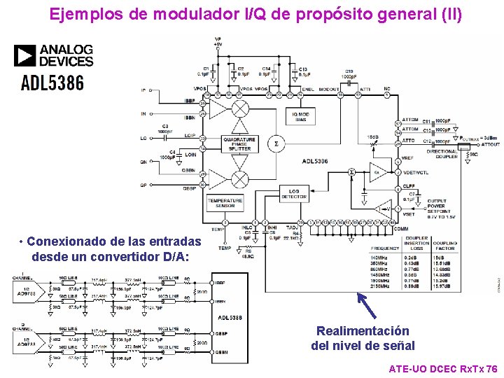 Ejemplos de modulador I/Q de propósito general (II) • Conexionado de las entradas desde Ejemplos de modulador I/Q de propósito general (II) • Conexionado de las entradas desde