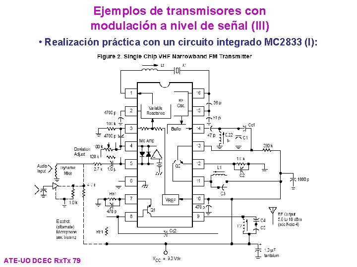 Ejemplos de transmisores con modulación a nivel de señal (III) • Realización práctica con Ejemplos de transmisores con modulación a nivel de señal (III) • Realización práctica con