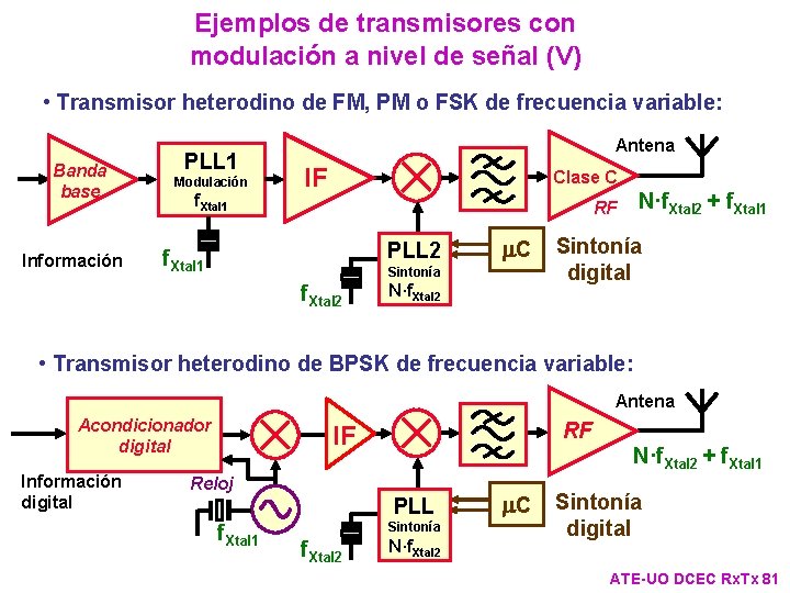 Ejemplos de transmisores con modulación a nivel de señal (V) • Transmisor heterodino de Ejemplos de transmisores con modulación a nivel de señal (V) • Transmisor heterodino de