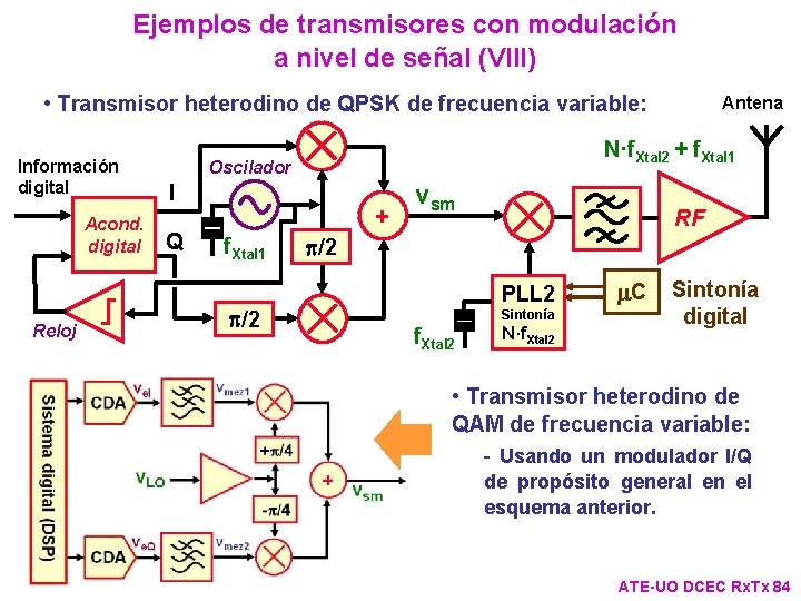 Ejemplos de transmisores con modulación a nivel de señal (VIII) • Transmisor heterodino de Ejemplos de transmisores con modulación a nivel de señal (VIII) • Transmisor heterodino de