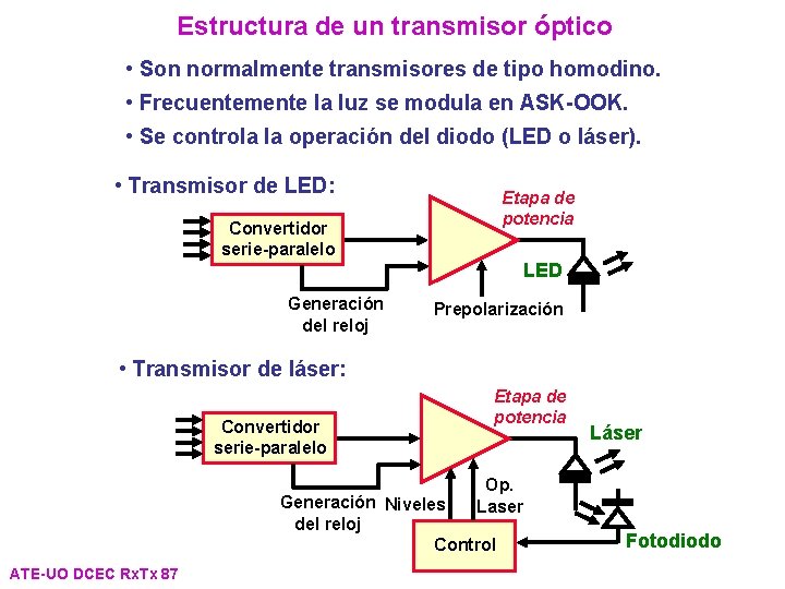 Estructura de un transmisor óptico • Son normalmente transmisores de tipo homodino. • Frecuentemente Estructura de un transmisor óptico • Son normalmente transmisores de tipo homodino. • Frecuentemente
