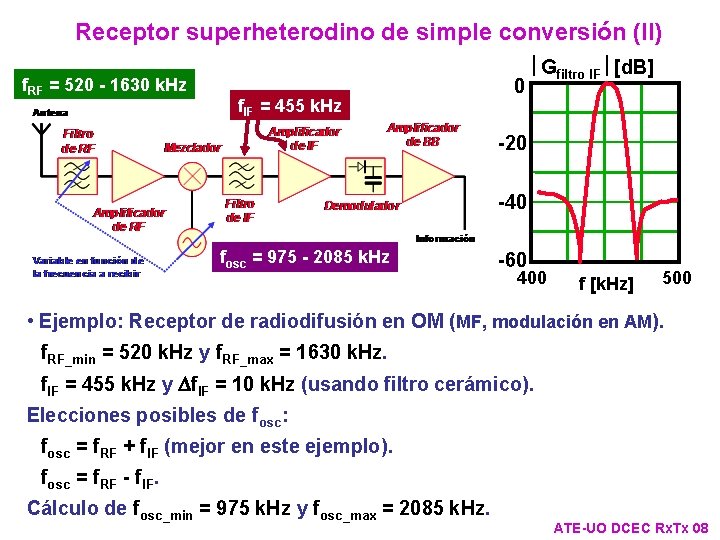 Receptor superheterodino de simple conversión (II) f. RF = 520 - 1630 k. Hz Receptor superheterodino de simple conversión (II) f. RF = 520 - 1630 k. Hz