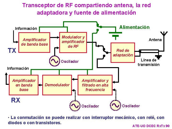 Transceptor de RF compartiendo antena, la red adaptadora y fuente de alimentación Alimentación Información Transceptor de RF compartiendo antena, la red adaptadora y fuente de alimentación Alimentación Información