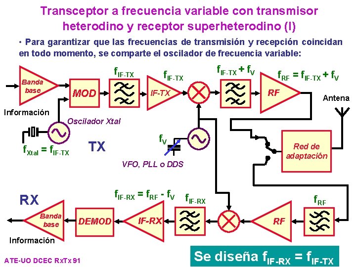 Transceptor a frecuencia variable con transmisor heterodino y receptor superheterodino (I) • Para garantizar Transceptor a frecuencia variable con transmisor heterodino y receptor superheterodino (I) • Para garantizar