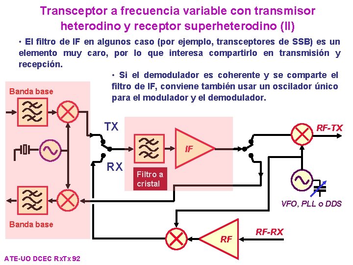Transceptor a frecuencia variable con transmisor heterodino y receptor superheterodino (II) • El filtro Transceptor a frecuencia variable con transmisor heterodino y receptor superheterodino (II) • El filtro