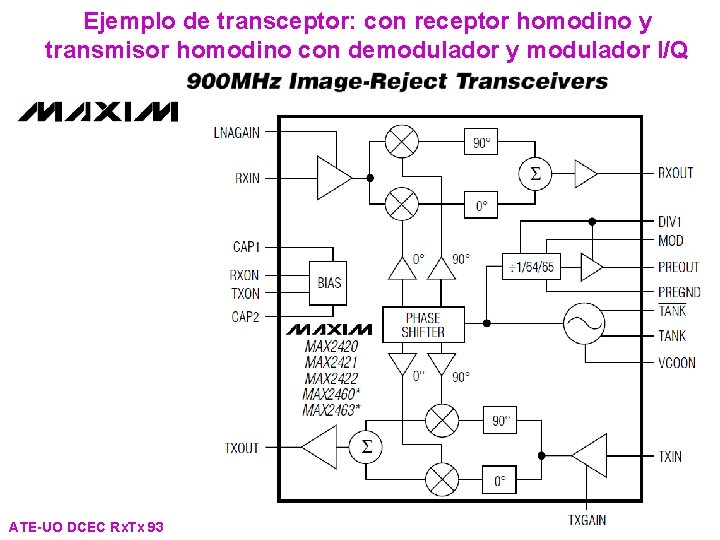 Ejemplo de transceptor: con receptor homodino y transmisor homodino con demodulador y modulador I/Q Ejemplo de transceptor: con receptor homodino y transmisor homodino con demodulador y modulador I/Q