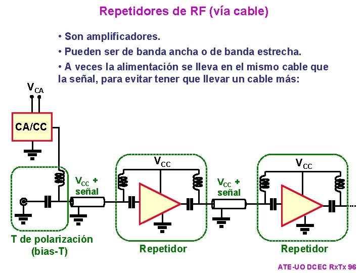 Repetidores de RF (vía cable) VCA • Son amplificadores. • Pueden ser de banda Repetidores de RF (vía cable) VCA • Son amplificadores. • Pueden ser de banda
