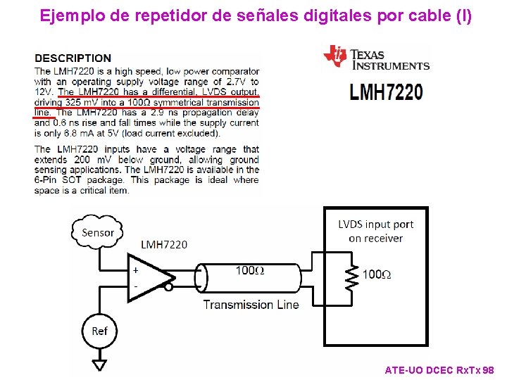 Ejemplo de repetidor de señales digitales por cable (I) ATE-UO DCEC Rx. Tx 98 Ejemplo de repetidor de señales digitales por cable (I) ATE-UO DCEC Rx. Tx 98
