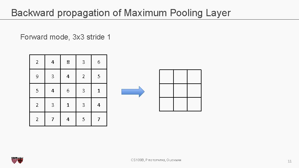 Backward propagation of Maximum Pooling Layer Forward mode, 3 x 3 stride 1 2 Backward propagation of Maximum Pooling Layer Forward mode, 3 x 3 stride 1 2