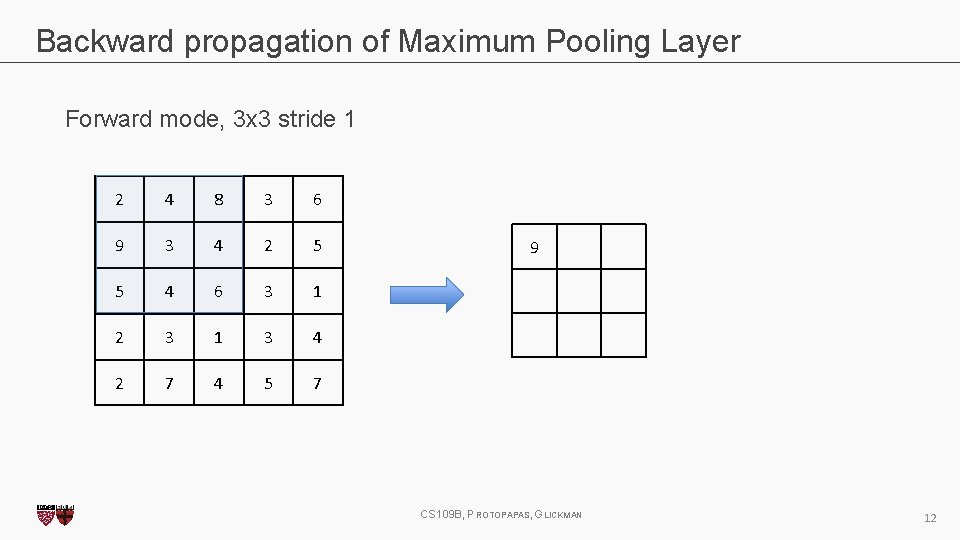Backward propagation of Maximum Pooling Layer Forward mode, 3 x 3 stride 1 2 Backward propagation of Maximum Pooling Layer Forward mode, 3 x 3 stride 1 2