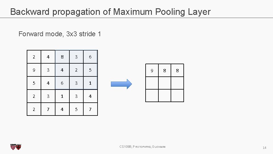 Backward propagation of Maximum Pooling Layer Forward mode, 3 x 3 stride 1 2 Backward propagation of Maximum Pooling Layer Forward mode, 3 x 3 stride 1 2