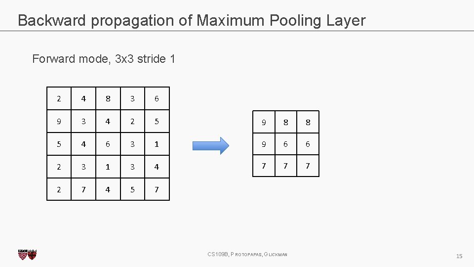 Backward propagation of Maximum Pooling Layer Forward mode, 3 x 3 stride 1 2 Backward propagation of Maximum Pooling Layer Forward mode, 3 x 3 stride 1 2