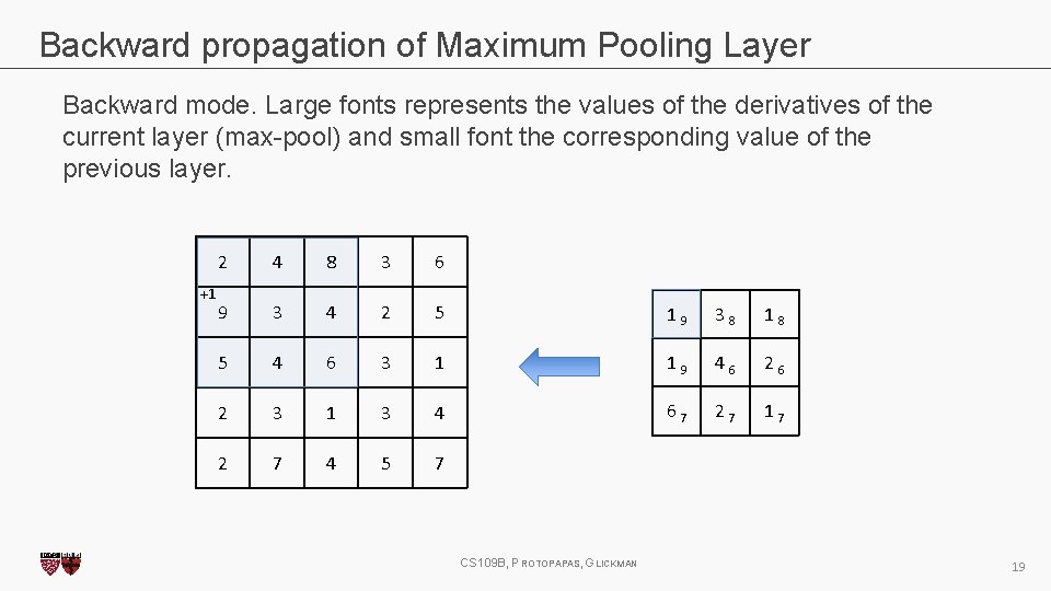 Backward propagation of Maximum Pooling Layer Backward mode. Large fonts represents the values of Backward propagation of Maximum Pooling Layer Backward mode. Large fonts represents the values of