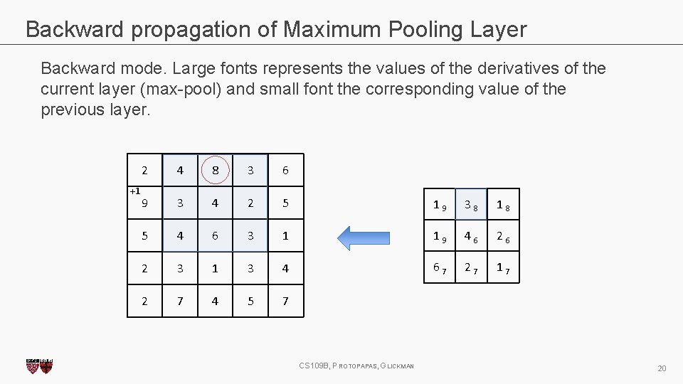 Backward propagation of Maximum Pooling Layer Backward mode. Large fonts represents the values of Backward propagation of Maximum Pooling Layer Backward mode. Large fonts represents the values of