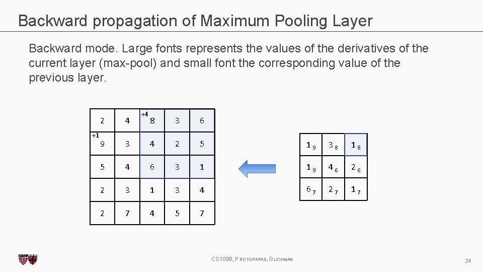 Backward propagation of Maximum Pooling Layer Backward mode. Large fonts represents the values of Backward propagation of Maximum Pooling Layer Backward mode. Large fonts represents the values of