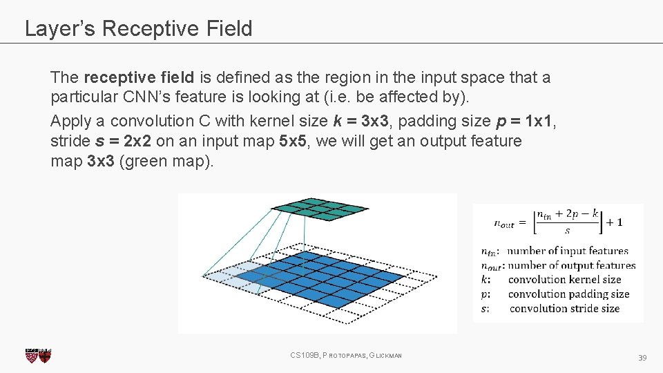 Layer’s Receptive Field The receptive field is defined as the region in the input Layer’s Receptive Field The receptive field is defined as the region in the input