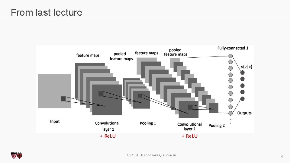 From last lecture + Re. LU CS 109 B, PROTOPAPAS, GLICKMAN 4 From last lecture + Re. LU CS 109 B, PROTOPAPAS, GLICKMAN 4