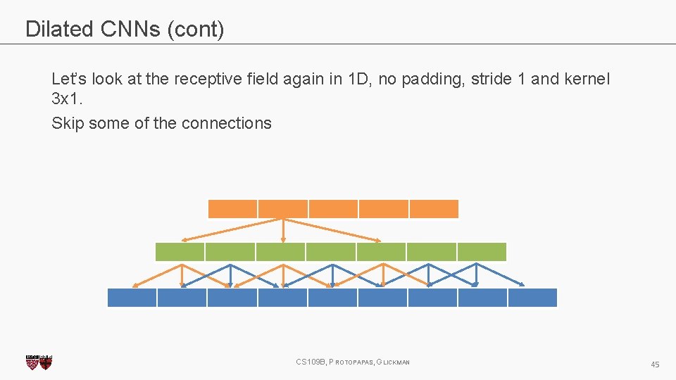 Dilated CNNs (cont) Let’s look at the receptive field again in 1 D, no Dilated CNNs (cont) Let’s look at the receptive field again in 1 D, no