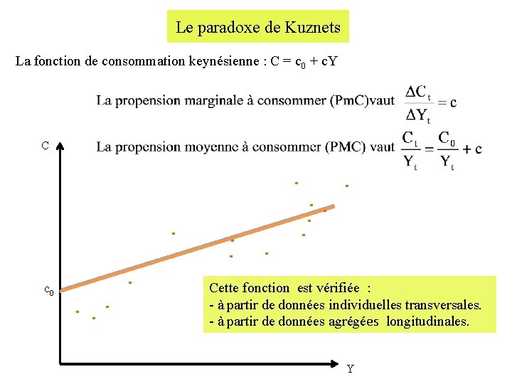 Le paradoxe de Kuznets La fonction de consommation keynésienne : C = c 0