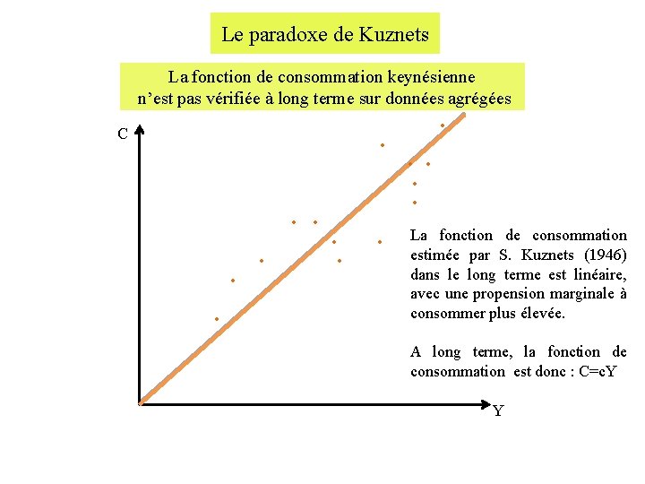 Le paradoxe de Kuznets La fonction de consommation keynésienne n’est pas vérifiée à long