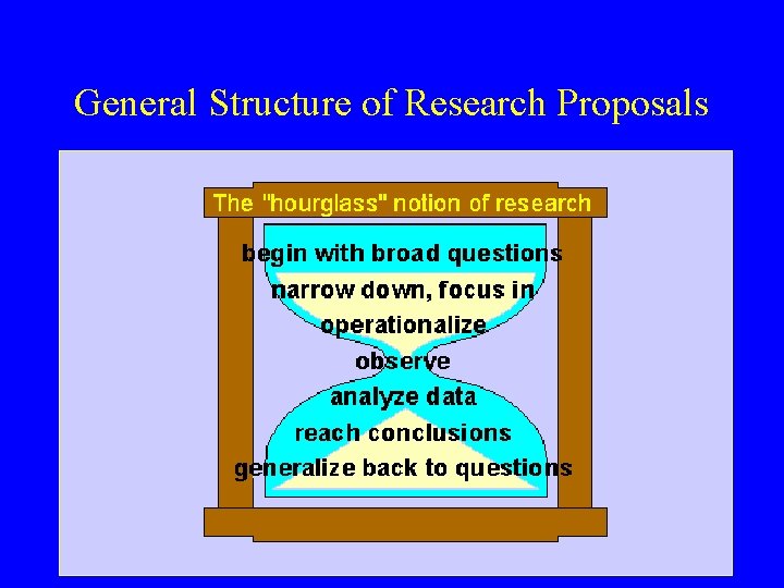 General Structure of Research Proposals 