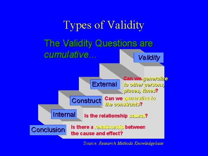 Types of Validity Source: Research Methods Knowledgebase 