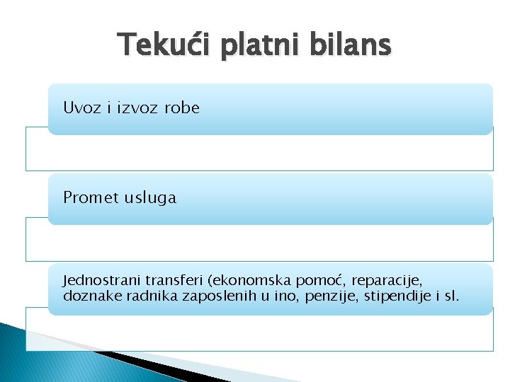 Tekući platni bilans Uvoz i izvoz robe Promet usluga Jednostrani transferi (ekonomska pomoć, reparacije,