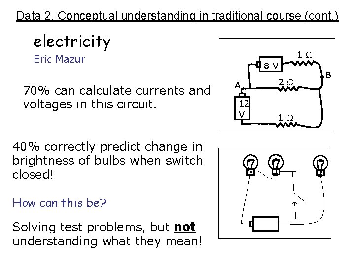 Data 2. Conceptual understanding in traditional course (cont. ) electricity 1 Eric Mazur 70%