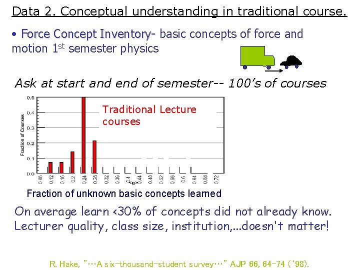 Data 2. Conceptual understanding in traditional course. • Force Concept Inventory- basic concepts of