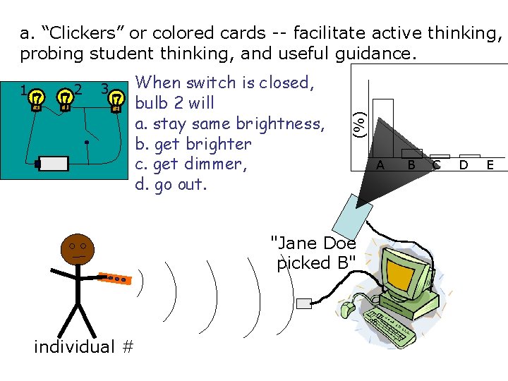1 2 3 When switch is closed, bulb 2 will a. stay same brightness,