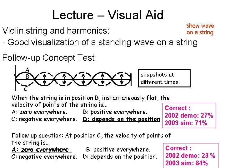 Lecture – Visual Aid Show wave on a string Violin string and harmonics: -