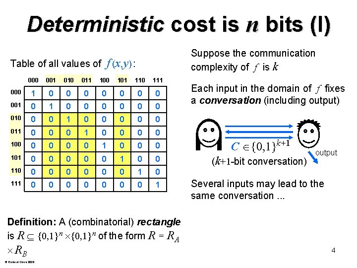 Deterministic cost is n bits (I) Suppose the communication complexity of f is k