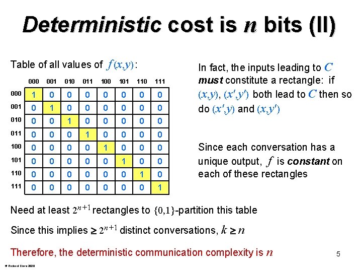 Deterministic cost is n bits (II) f (x, y) : Table of all values