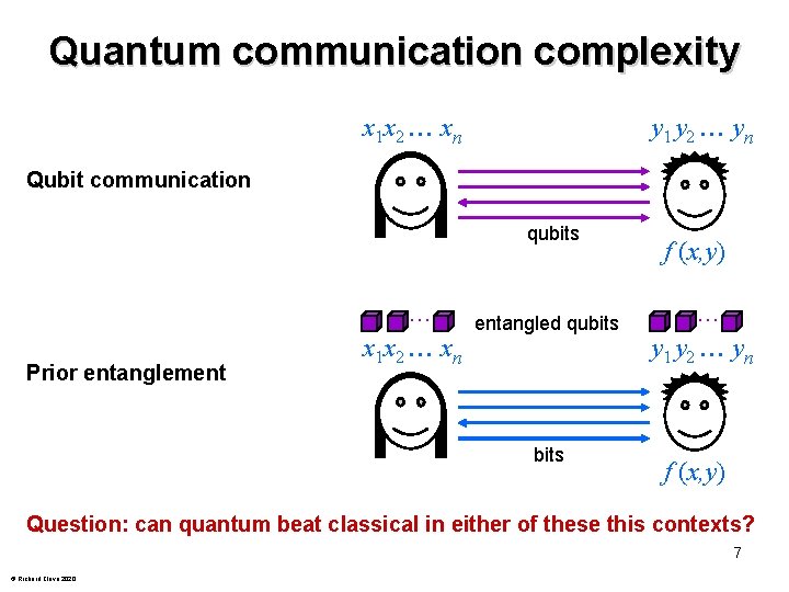 Quantum communication complexity x 1 x 2 xn y 1 y 2 yn Qubit
