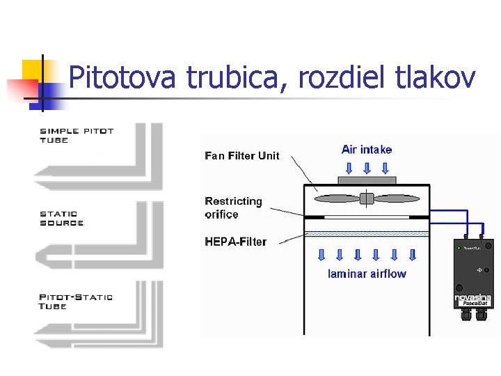 Pitotova trubica, rozdiel tlakov 