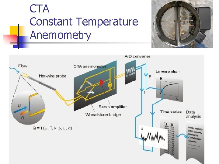 CTA Constant Temperature Anemometry 