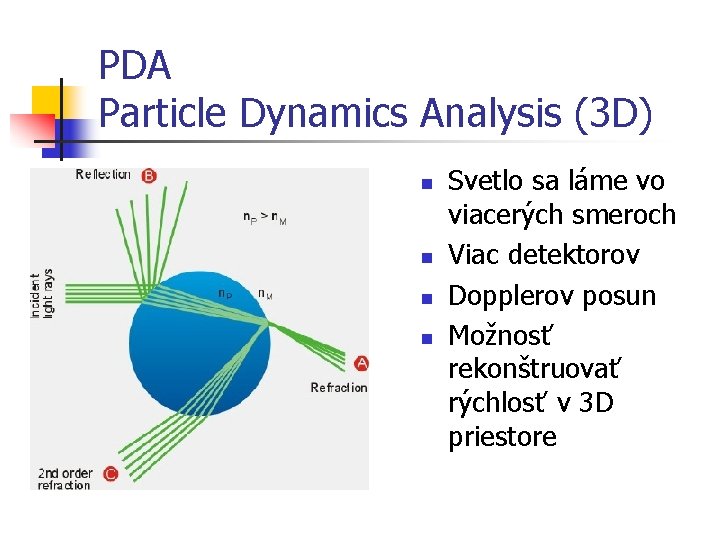 PDA Particle Dynamics Analysis (3 D) Svetlo sa láme vo viacerých smeroch n Viac