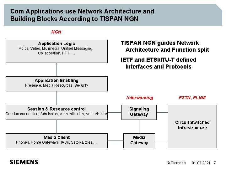 Com Applications use Network Architecture and Building Blocks According to TISPAN NGN Application Logic